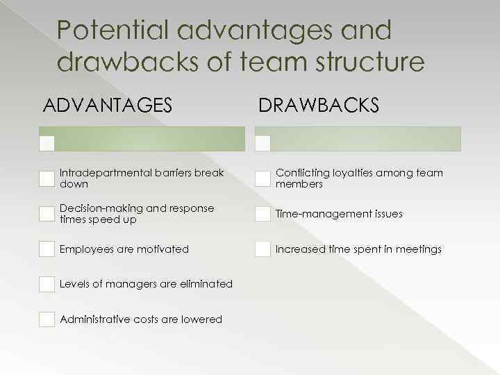 Potential advantages and drawbacks of team structure ADVANTAGES DRAWBACKS Intradepartmental barriers break down Conflicting