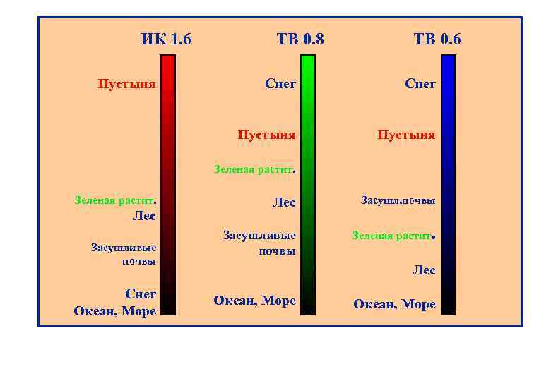 ИК 1. 6 ТВ 0. 8 ТВ 0. 6 Снег Пустыня Зеленая растит Лес