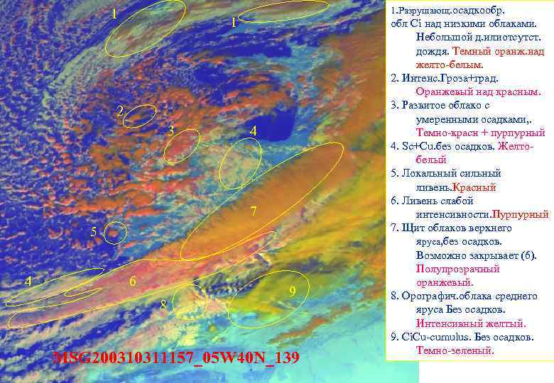 1 1. Разрушающ. осадкообр. 1 2 3 4 7 5 4 6 8 9