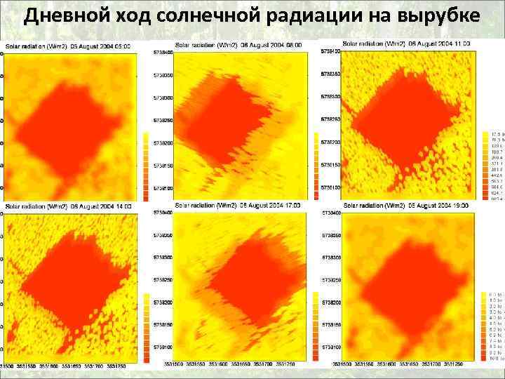 Количество солнечной радиации восточно европейской. Методы измерения солнечной радиации. Ход солнца. Суточный и годовой ход солнечной радиации.