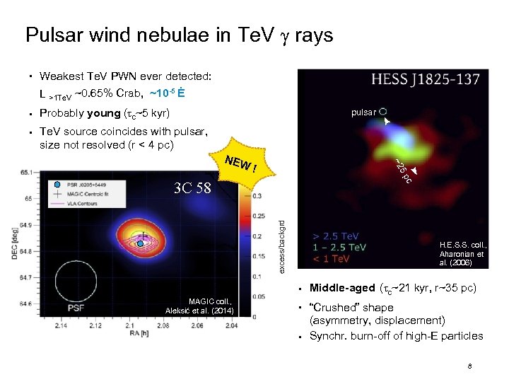 Pulsar wind nebulae in Te. V γ rays ● Weakest Te. V PWN ever