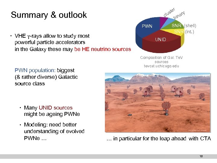 r ste ry clu na bi Summary & outlook SNR (shell) SNR (int. )