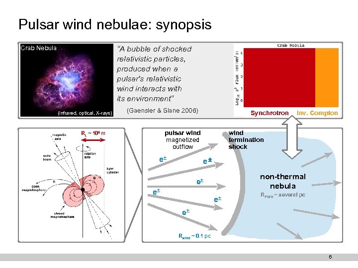 Pulsar wind nebulae: synopsis Crab Nebula “A bubble of shocked relativistic particles, produced when
