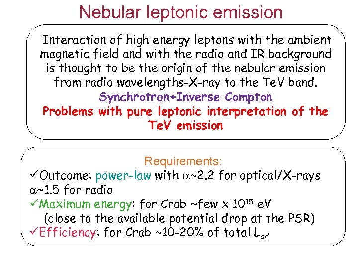 Nebular leptonic emission Interaction of high energy leptons with the ambient magnetic field and