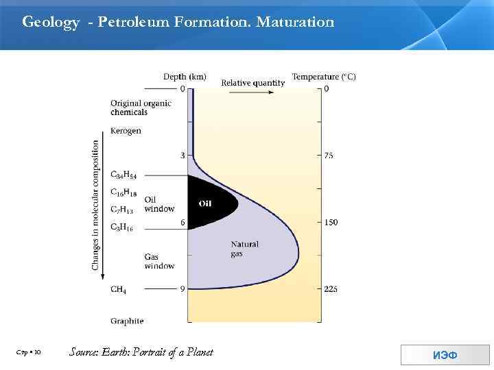 Geology - Petroleum Formation. Maturation Стр 10 Source: Earth: Portrait of a Planet ИЭФ