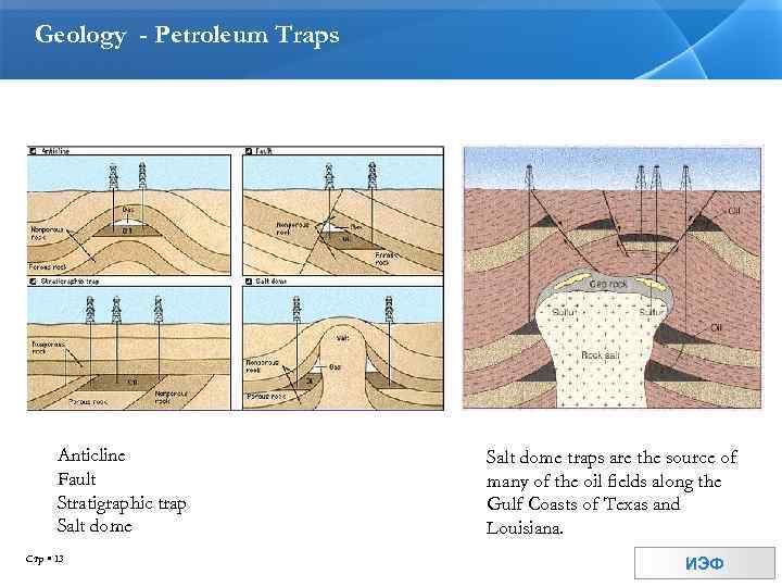 Geology - Petroleum Traps Anticline Fault Stratigraphic trap Salt dome Стр 13 Salt dome