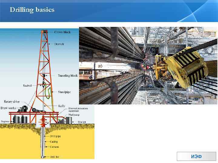 Drilling basics Стр 17 ИЭФ 
