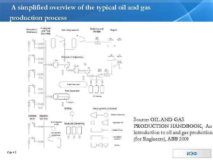 A simplified overview of the typical oil and gas production process Source: OIL AND