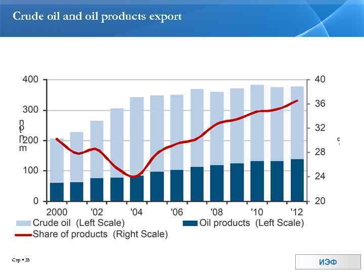 Crude oil and oil products export Стр 35 ИЭФ 