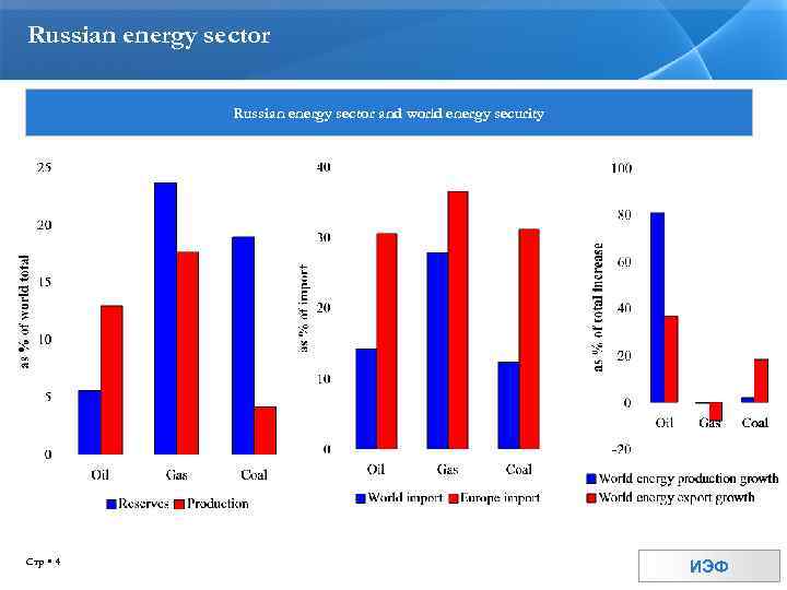 Russian energy sector and world energy security Стр 4 ИЭФ 