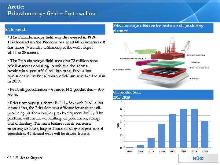 Arctic: Prirazlomnoye field – first swallow Main trends Prirazlomnoye offshore ice-resistant oil producing platform