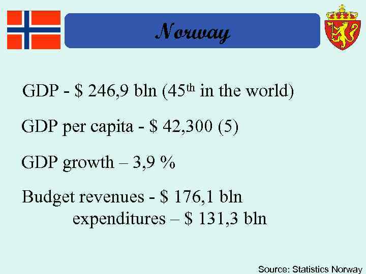 Norway GDP - $ 246, 9 bln (45 th in the world) GDP per