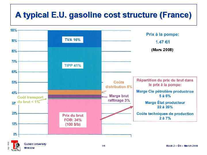 A typical E. U. gasoline cost structure (France) 3@ - 4593 (Mars 2008) Gubkin