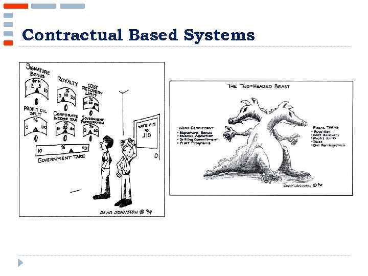Contractual Based Systems 