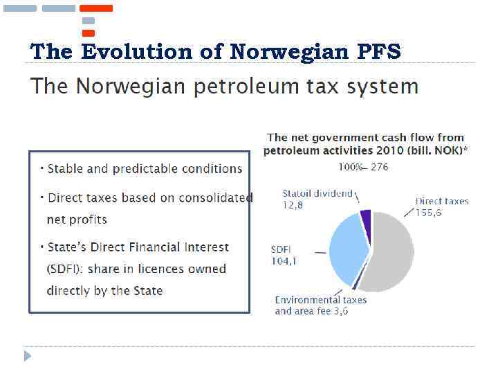 The Evolution of Norwegian PFS 