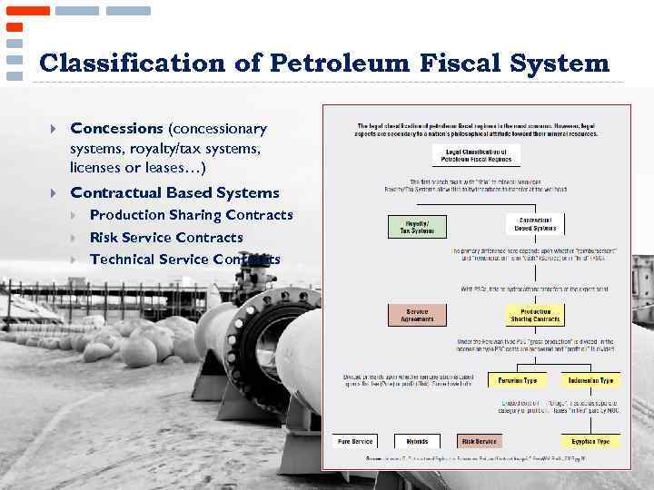 Classification of Petroleum Fiscal System Concessions (concessionary systems, royalty/tax systems, licenses or leases…) Contractual