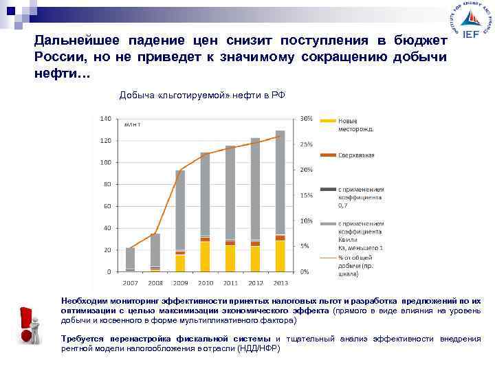 Дальнейшее падение цен снизит поступления в бюджет России, но не приведет к значимому сокращению