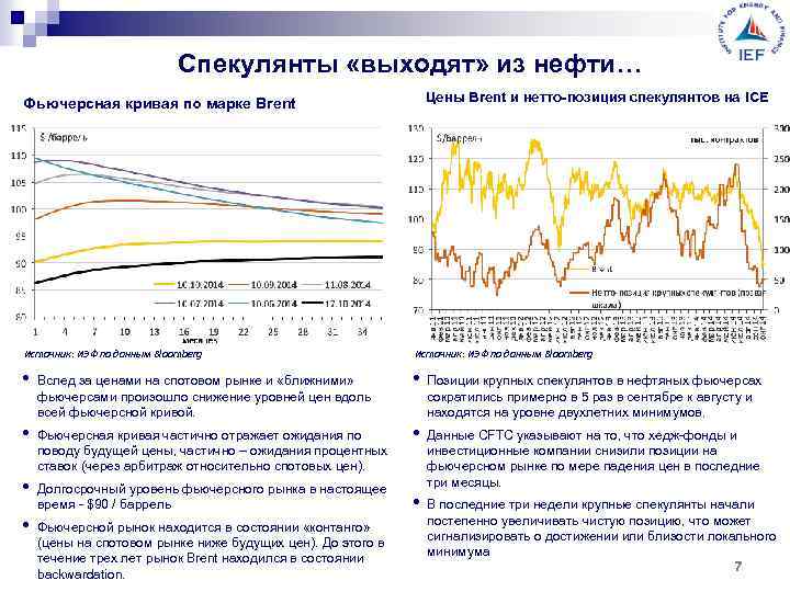 Cпекулянты «выходят» из нефти… Цены Brent и нетто-позиция спекулянтов на ICE Фьючерсная кривая по