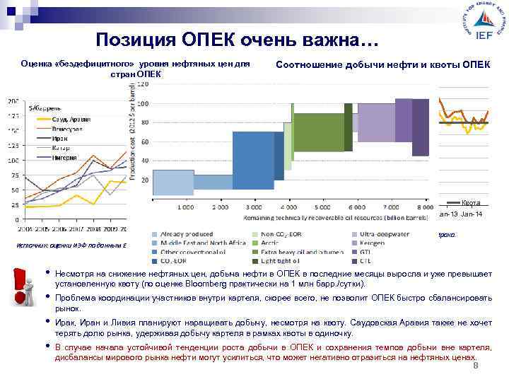 Уровни нефти. Факторы ценообразования на мировом рынке нефти. ОПЕК И мировой рынок нефти. Ценообразование в добыче нефти. Эволюция позиций ОПЕК на мировом рынке нефти.