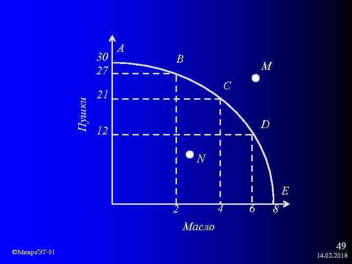 Пушки 30 27 A B M C 21 D 12 N E 4 2