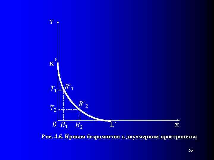 Y K ’ 0 L` X Рис. 4. 6. Кривая безразличия в двухмерном пространстве