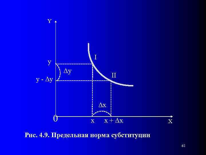 Y I y Δy II y - Δy Δx 0 x x + Δx