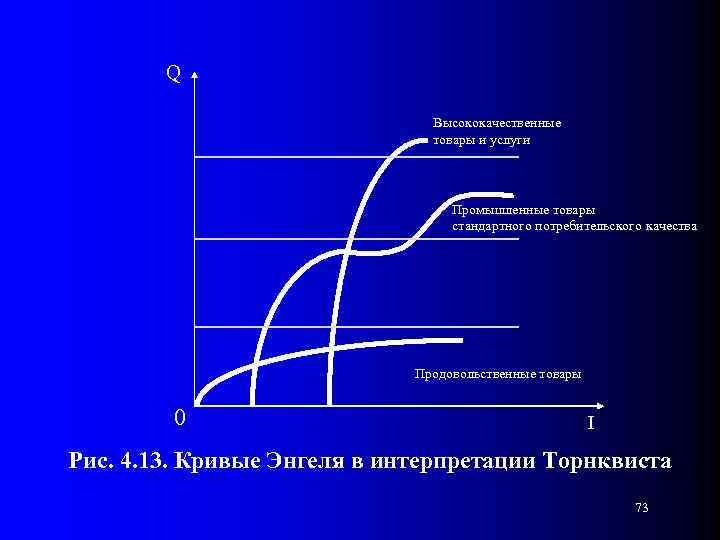 Q Высококачественные товары и услуги Промышленные товары стандартного потребительского качества Продовольственные товары 0 I