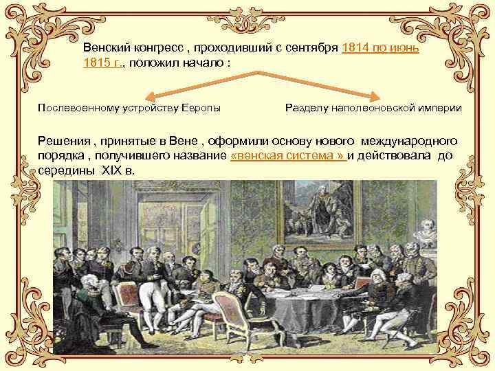 Венская система международных. Решения Венского конгресса 1814-1815. Решение Венского конгресса 1815. 1814 Г Венский конгресс. Условия Венского конгресса 1815 года.