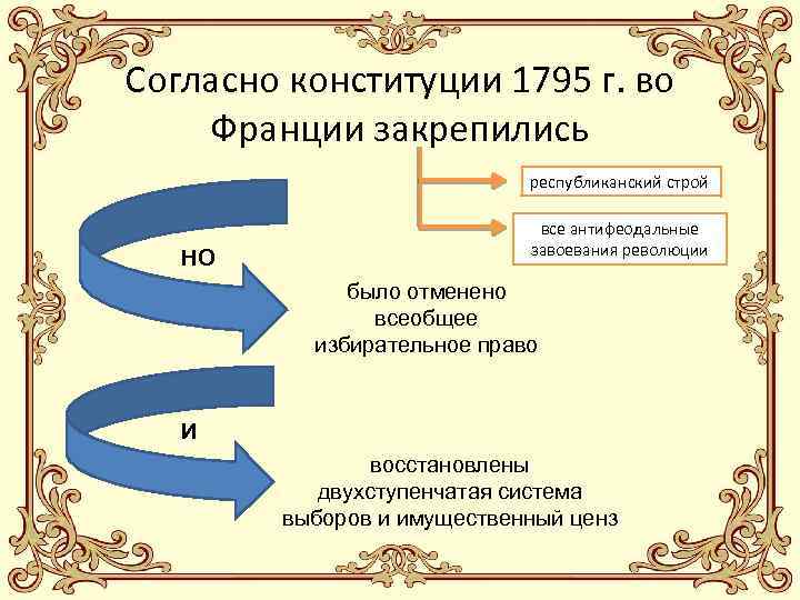 Конституция 1795