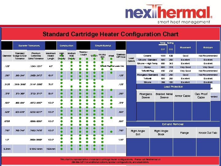 Standard Cartridge Heater Configuration Chart Temp. Rating Diameter Tolerances Construction Sheath Material OF Standard