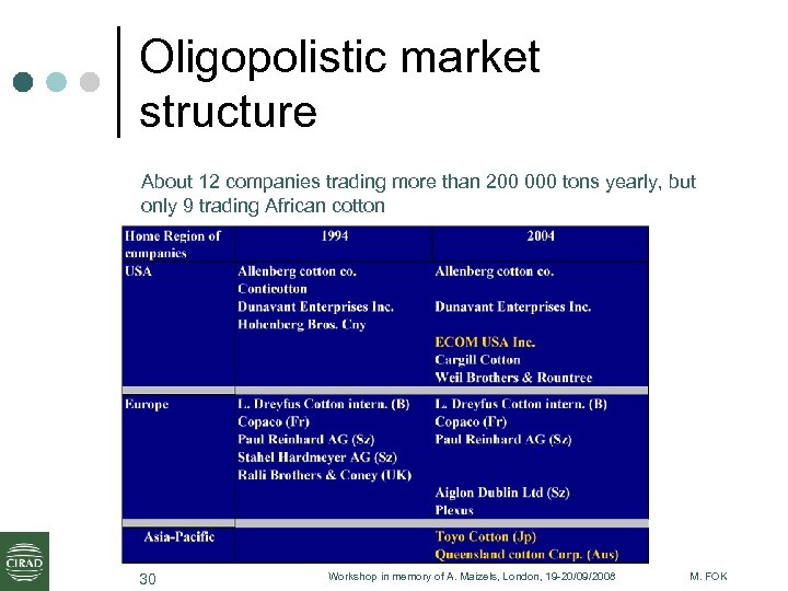 Oligopolistic market structure About 12 companies trading more than 200 000 tons yearly, but
