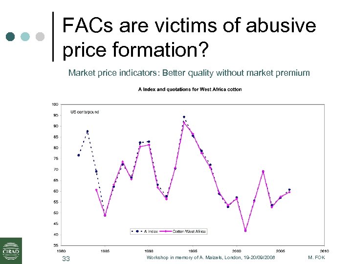 FACs are victims of abusive price formation? Market price indicators: Better quality without market