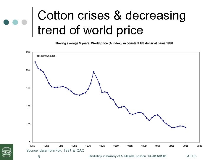 Cotton crises & decreasing trend of world price Source: data from Fok, 1997 &