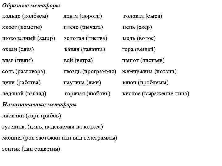 Образные метафоры кольцо (колбасы) лента (дороги) головка (сыра) хвост (кометы) плечо (рычага) цепь (озер)