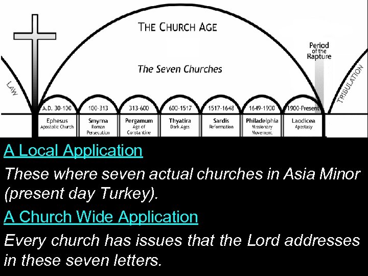 A Local Application These where seven actual churches in Asia Minor (present day Turkey).