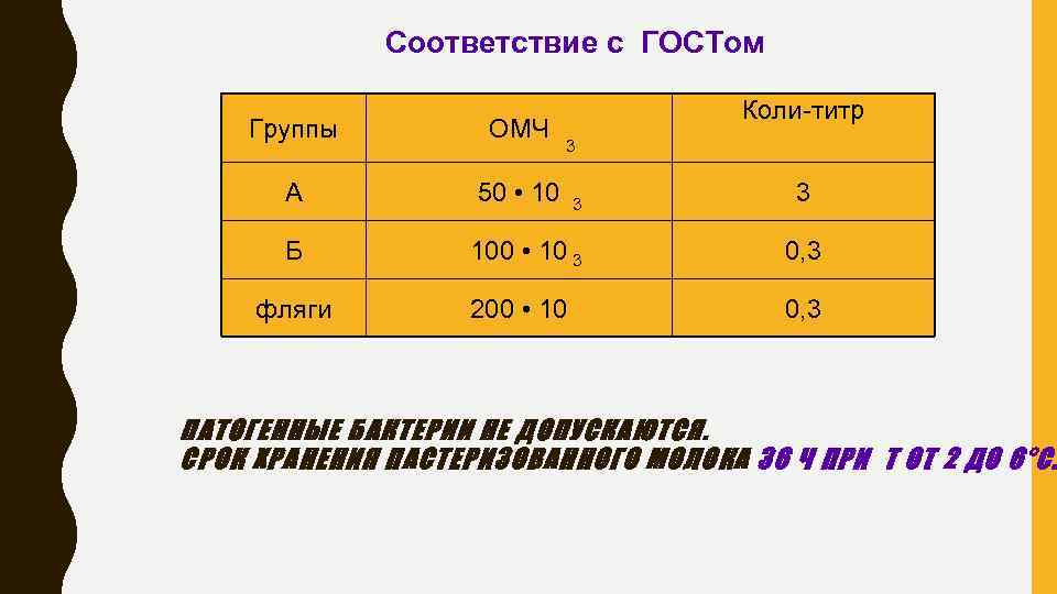 Соответствие с ГОСТом Коли-титр Группы ОМЧ А 50 • 10 Б 100 • 10