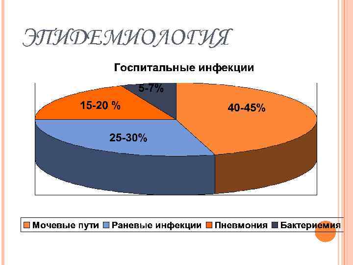 ЭПИДЕМИОЛОГИЯ 