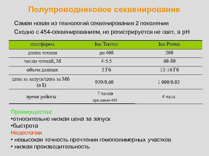 Полупроводниковое секвенирование Самая новая из технологий cеквенирования 2 поколения Сходно с 454 -секвенированием, но