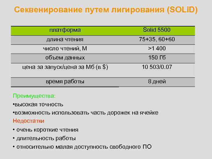 Секвенирование путем лигирования (SOLi. D) платформа Solid 5500 длина чтения 75+35, 60+60 число чтений,