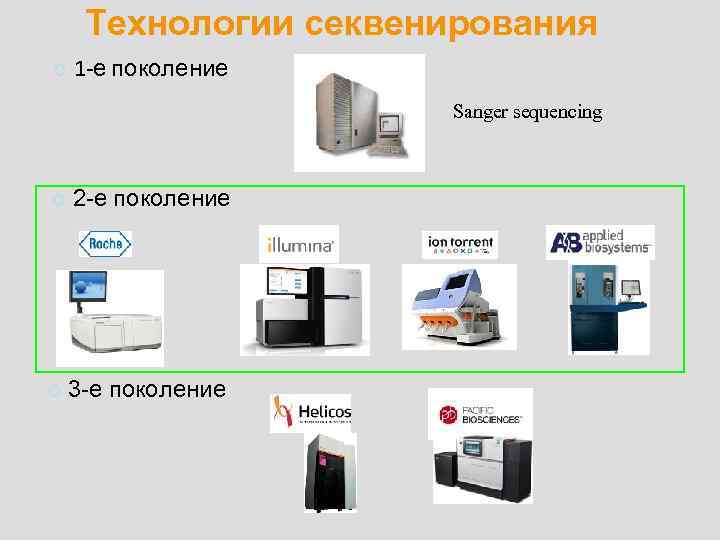 Технологии секвенирования 1 -е поколение Sanger sequencing 2 -е поколение 3 -е поколение 