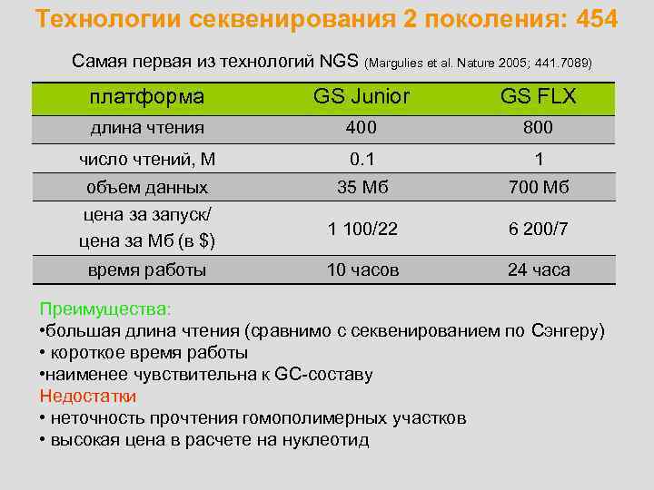 Технологии секвенирования 2 поколения: 454 Самая первая из технологий NGS (Margulies et al. Nature