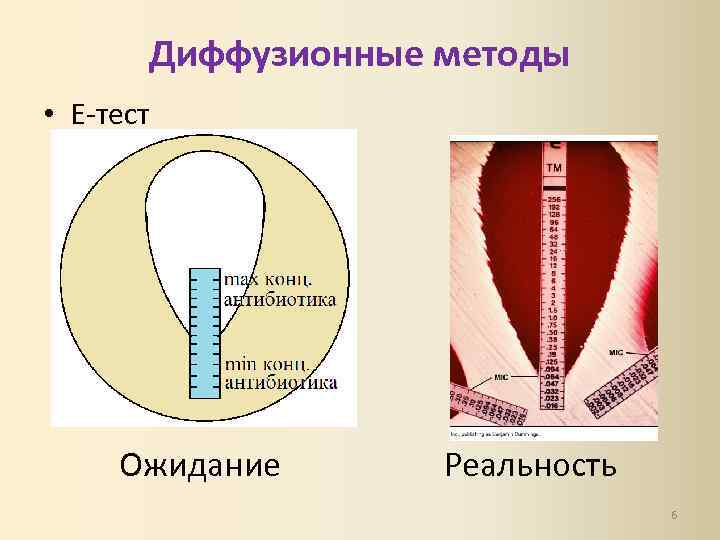 Диффузионные методы • Е-тест Ожидание Реальность 6 