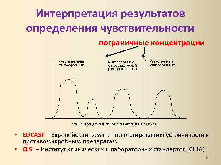 Интерпретация результатов определения чувствительности пограничные концентрации • EUCAST – Европейский комитет по тестированию устойчивости