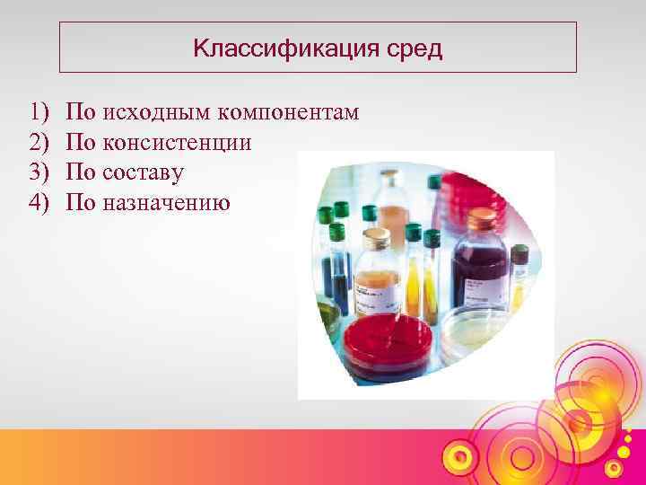 Классификация сред 1) 2) 3) 4) По исходным компонентам По консистенции По составу По