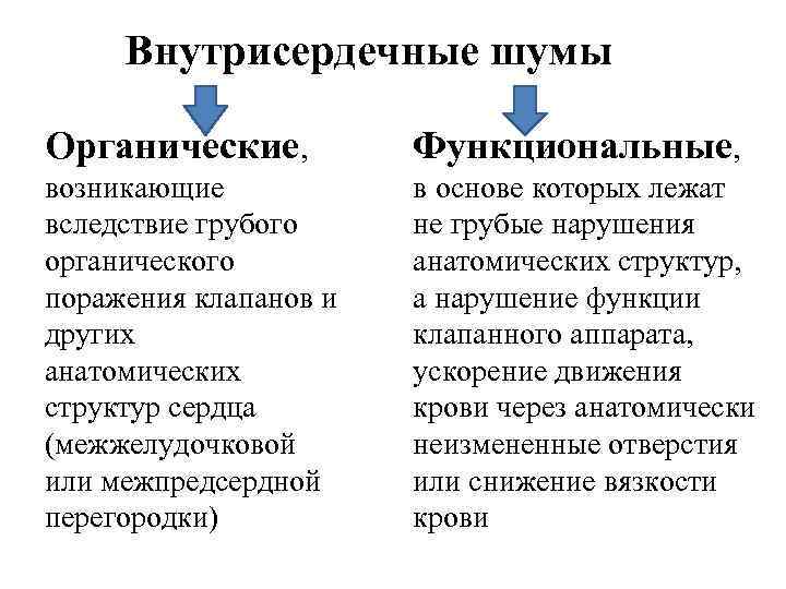 Внутрисердечные шумы Органические, Функциональные, возникающие вследствие грубого органического поражения клапанов и других анатомических структур