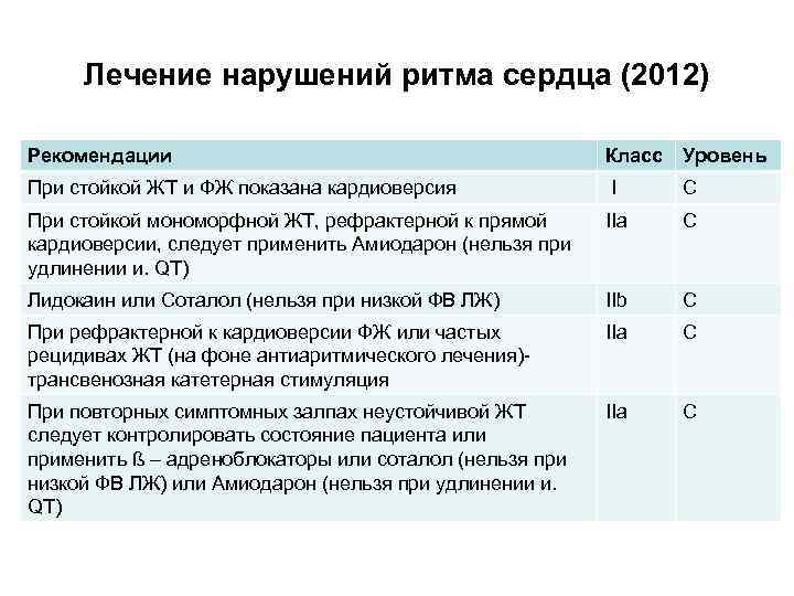 Лечение нарушений ритма сердца (2012) Рекомендации Класс Уровень При стойкой ЖТ и ФЖ показана