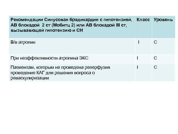 Рекомендации Синусовая брадикардия с гипотензией, АВ блокадой 2 ст (Мобитц 2) или АВ блокадой