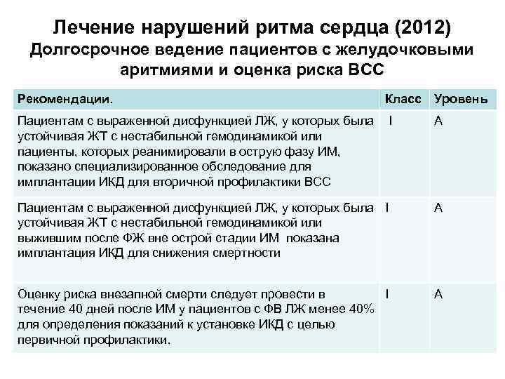 Лечение нарушений ритма сердца (2012) Долгосрочное ведение пациентов с желудочковыми аритмиями и оценка риска