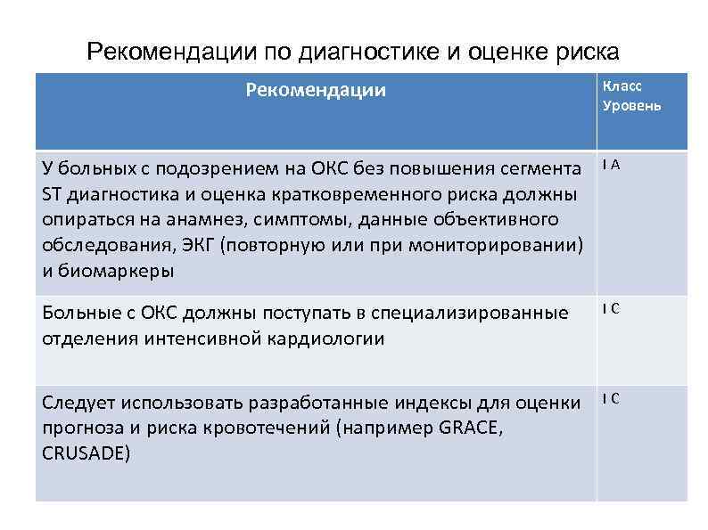 Рекомендации по рискам. Оценка риска у больного с подозрением на ОКСБПST. Окс анамнез. Пациенты с подозрением на Окс без подъема St. Критерии высокого риска у пациентов с ОКСБПST.