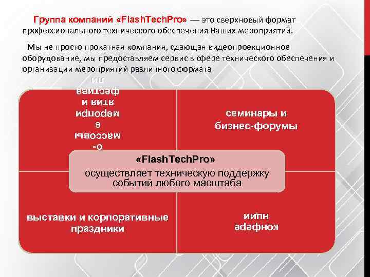Группа компаний «Flash. Tech. Pro» — это сверхновый формат профессионального технического обеспечения Ваших мероприятий.